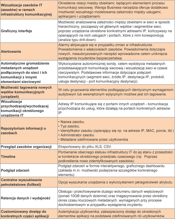 Przegląd właściwości i możliwości narzędzia BVS firmy Novicom (Network & Business Edition)